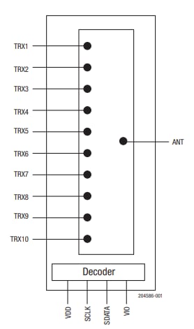 Block Diagram - Skyworks Solutions Inc. SKY13638-700LF Transmit/Receive Switch
